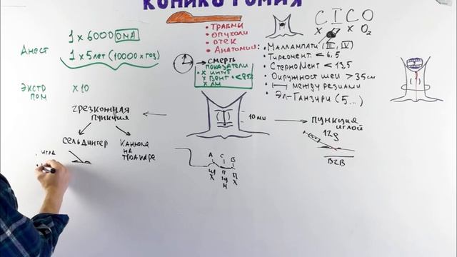 Коникотомия (крикотиреотомия)