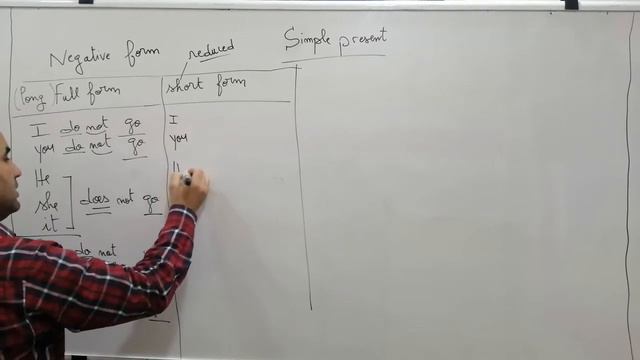 Simple present negative kasmi смотреть онлайн