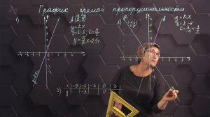 113_Прямая пропорциональность и ее график. Практическая часть. 6 класс.