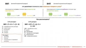 ЕГЭ: ВВП и ВНП