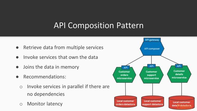 Implementing Serverless Microservices Architecture Patterns: API & API Compo Patterns|packtpub.com