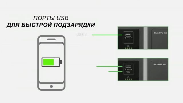 ИБП APC Back-UPS смотреть онлайн