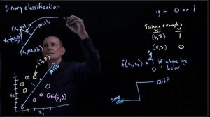 CS 152 NN—7:  Binary Classification —Sigmoid