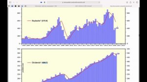 Вклад байбэков и дивидендов в S&P 500