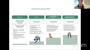 Евразийская интеграция: перспективы и тенденции