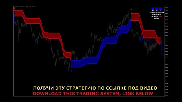 Стратегия фибоначчи форекс, Торговая система, скальпинг, индикатор, forex робот