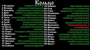 сочетание карт Ленорман Кольцо