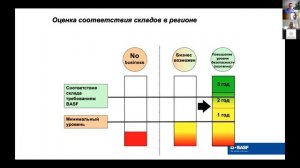 27 августа 2020 - Безопасное складирование химической продукции