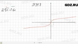 № 34.9 - Алгебра 10-11 класс Мордкович