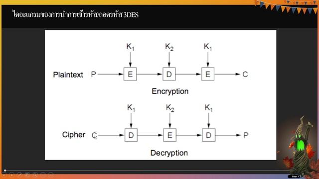 Data Encryption Standard (DES/3DES) смотреть онлайн