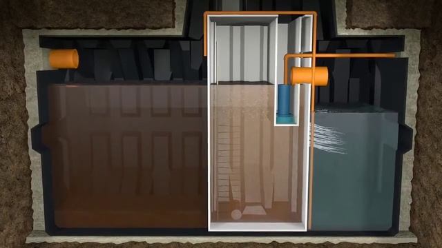 Эргобокс ("Ergobox") - станция биологической очистки смотреть онлайн