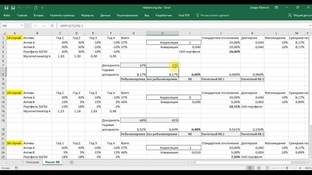 Ребалансировка портфеля: теория и практика