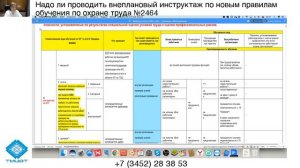 Надо ли проводить внеплановый инструктаж по новому порядку обучения охране труда, утв. Постан. №2464