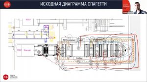 Сокращение времени переналадки - SMED | ООО «Рэмос-Альфа»