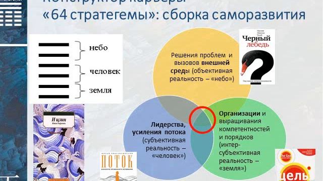 Конструктор карьеры «64 стратегемы»: сборка саморазвития