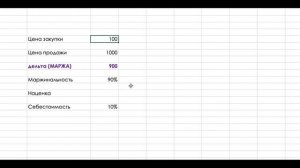 Маржа vs Наценка. Хватит путать очевидное
