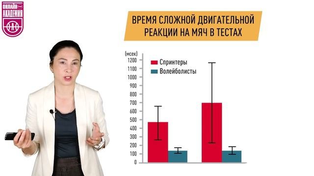 Скоростные способности. Урок 5. Основы методики развития скоростных способностей̆