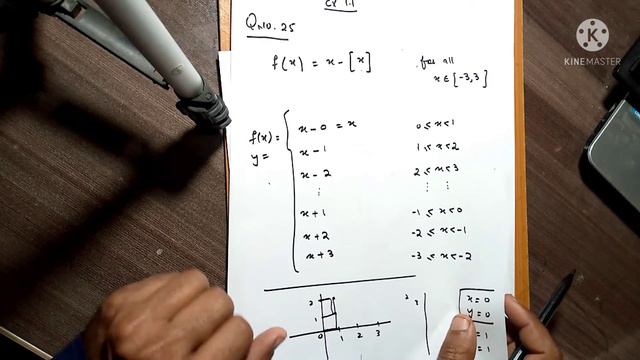 B.Sc/ADS Calculus || Exercise 1.1( Q.no 25 & 26) || Draw the Graphs of the Functions смотреть онлайн