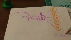 Урок русского языка 2 класс"РАЗДЕЛИТЕЛЬНЫЙ МЯГКИЙ ЗНАК"