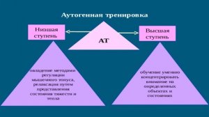 «Методы и приемы саморегуляции»  28.11.2020