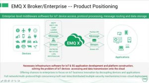 EMQ IoT Access and Messaging Solution