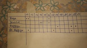 14.07.2020. Денежное дерево. 4 способа укоренить черенок. Часть 6. Итог эксперимента.