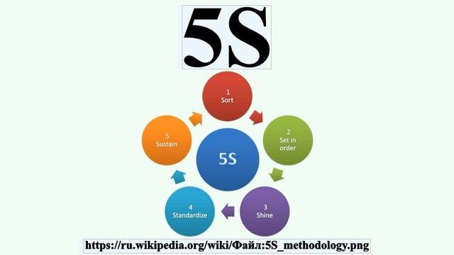 5S
