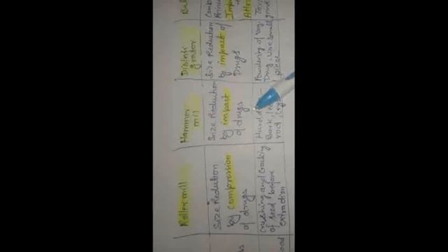 Mill use in size Reduction смотреть онлайн