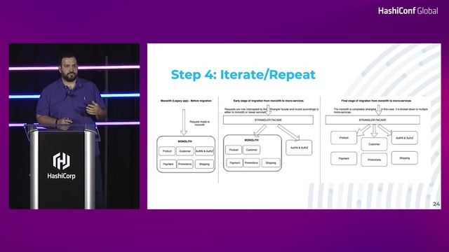 A Blueprint for Application Modernization With Waypoint, Dapr, and Ploigos смотреть онлайн