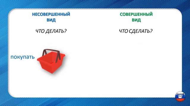 Совершенный и несовершенный вид глагола