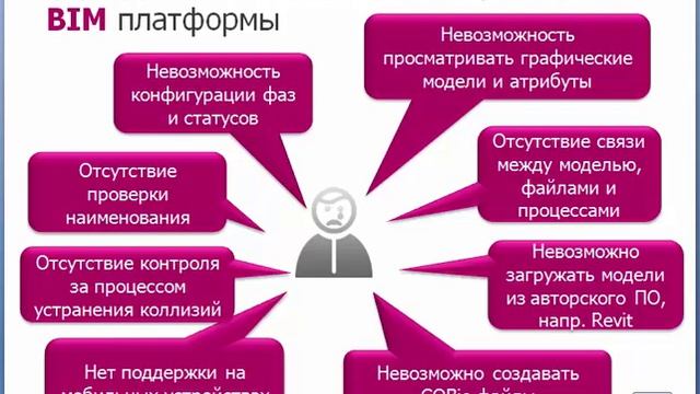 ООО «конджект» смотреть онлайн