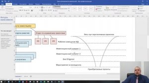Тизер курса "Инвестиционный анализ и финансовое моделирование в девелопменте"