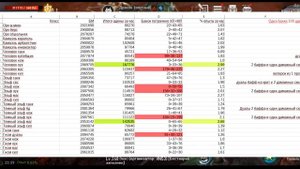 Гайд по фарму. Сравнение всех классов Lineage 2 Revolution L2R