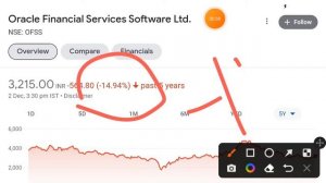 Oracle Financial share latest news | Oracle Financial share target