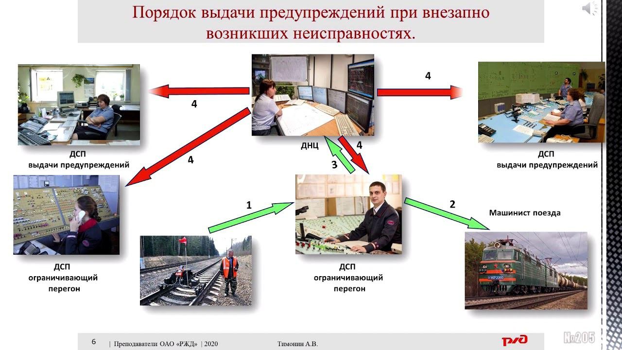Выдача предупреждений