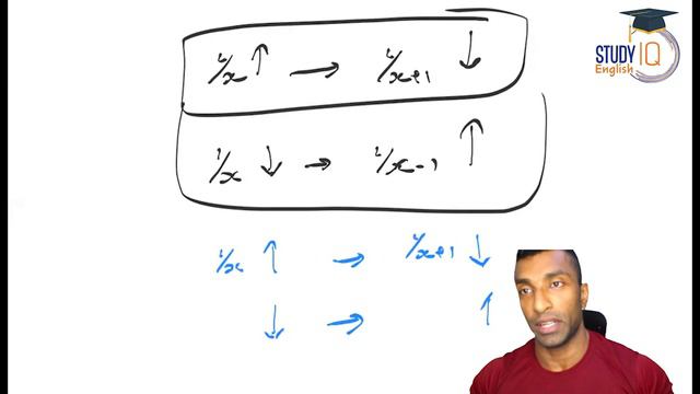 What is Speed, Distance & Time? | CSAT Series 2022 | Lecture 3 - by Safeer | UPSC IAS Exams 2022
