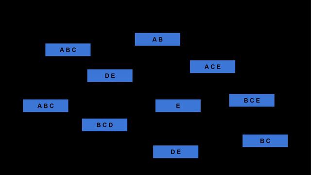 Unity DOTS (Data-Oriented Technology Stack) overview