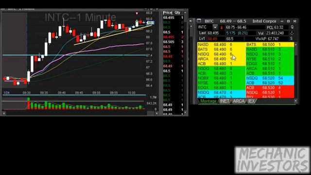 [Live] Day Trading Stocks|How I use Level II| $INTC