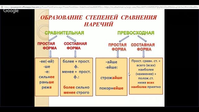 Степени сравнения наречий план урока 6 класс