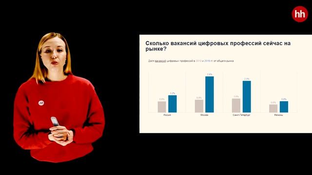 Цифровые навыки. Что востребовано на рынке труда.
