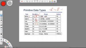 [Java Basics] Numeric Datatypes in Java