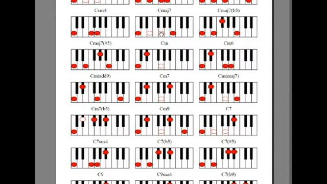 Видеоуроки на гитаре для начинающих - Beginners Guitar Lessons 4/4 смотреть онлайн