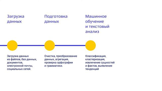 1.2 PolyAnalyst и текстовая аналитика