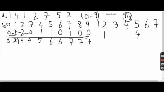 Counting Sort | Counting Sort Algorithm | Counting Sort explained with Example | Faisal Concepts