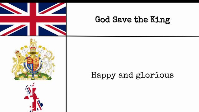 National Anthem of the United Kingdom - God Save the King смотреть онлайн