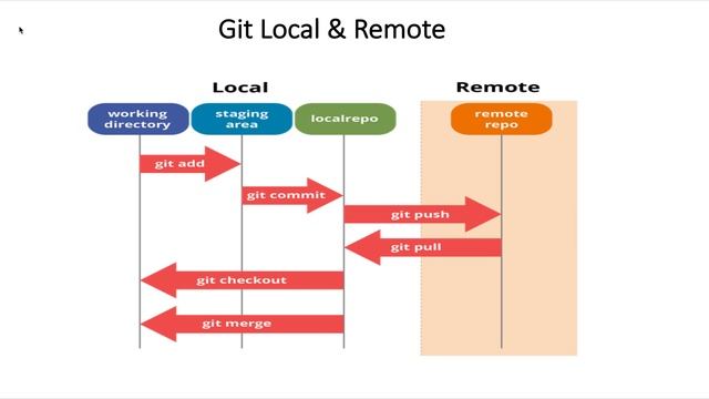 GIT & GitHub Repository (Session 1) - What is GIT? смотреть онлайн
