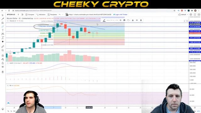 LINK Hits All Time High | Crypto Chat with Cheeky Crypto Live смотреть онлайн