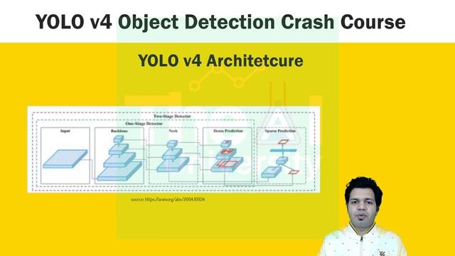 YOLOv4 Object Detection Crash Course | YOLO v4 how it works and how to build it | Introduction