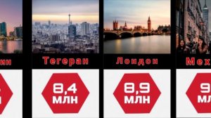 Топ: Самые большие города мира по населению