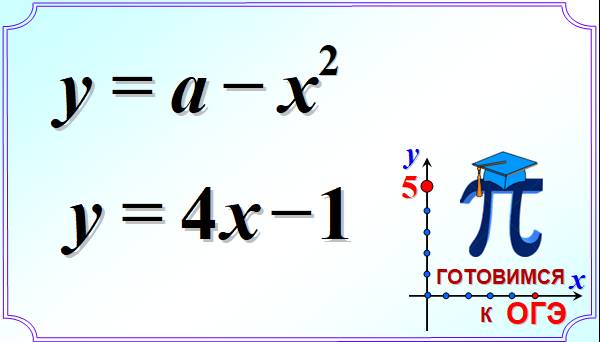 Формула для 14 задания огэ. Паскаль огэ информатика. Заменить разговорное слово стилистически нейтральным синонимом. Формулы для огэ. Графики с параметром огэ.